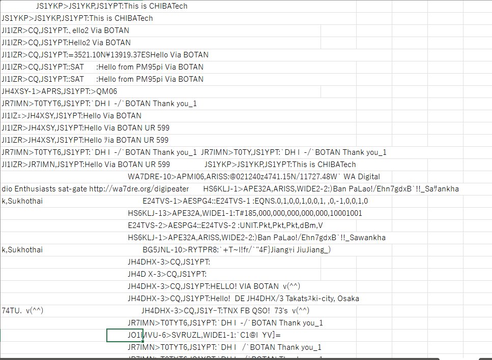 BOTAN内部のAPRS送受信ログです。多くの方に使っていただけてます。近いうちに海外でも使えるようにしていきます。
あと、やはりISSと衛星間通信してますね！