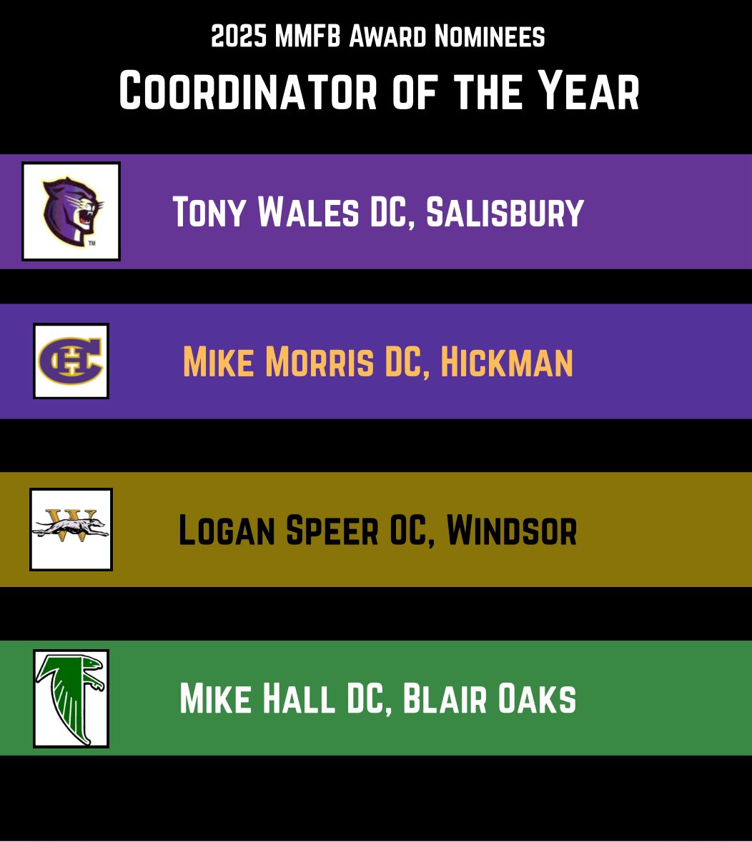 MidMOHSFB's tweet image. Nominees for MMFB Coordinator of the Year!!

@zbowman75 @CoachConyers19 @CoachMikeMo @WindsorHounds @Speer5Logan @BlairOaks_1 @_CoachMikeHall