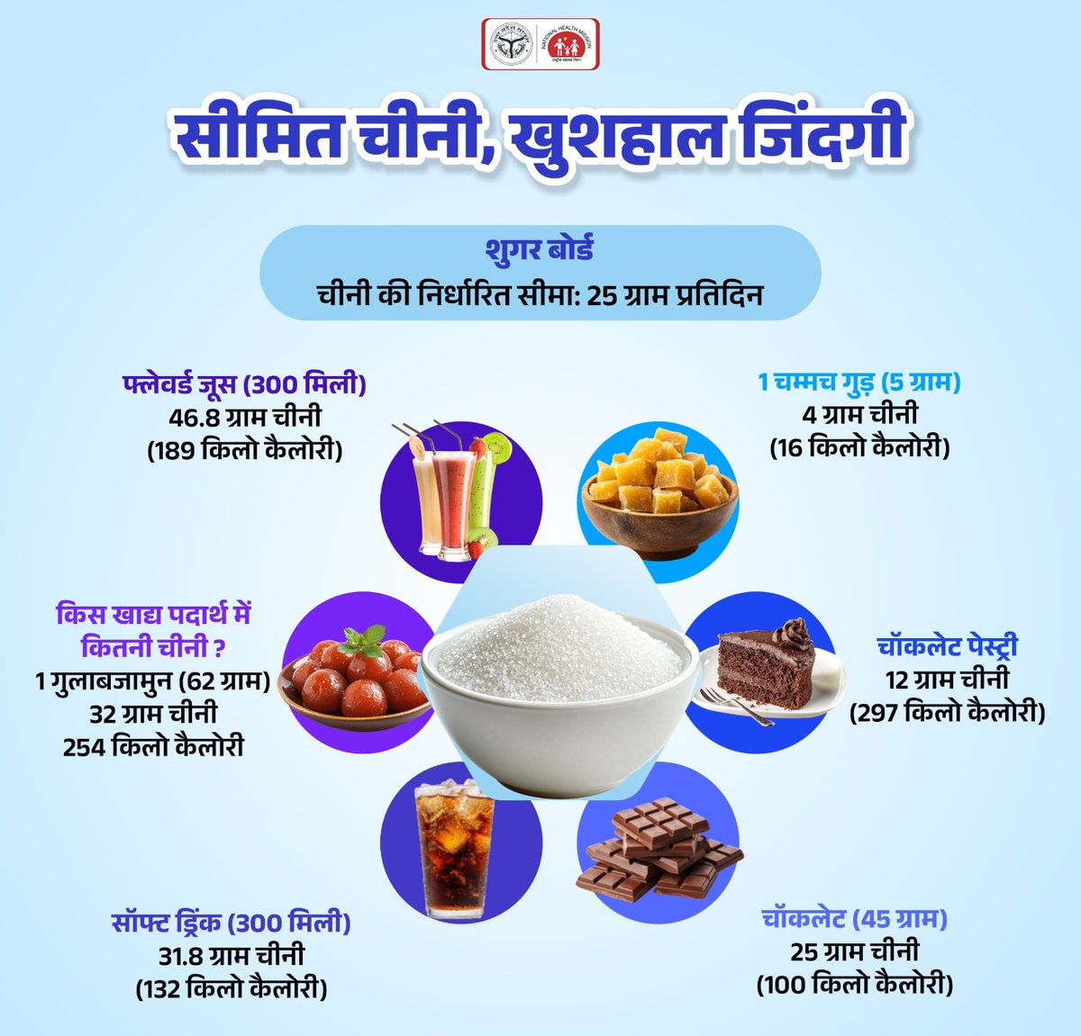 🍬 स्वस्थ जीवन के लिए चीनी का सीमित सेवन ज़रूरी है, ताकि हम मधुमेह, मोटापा और हृदय रोग जैसी बीमारियों से सुरक्षित रह सकें।

आइए, जानें हमारे रोज़मर्रा के खाद्य उत्पादों में मौजूद चीनी की मात्रा और उसके अनुसार ही संतुलित रूप से चीनी का सेवन करें। ⚖️🥄

#LimitSugar #HealthyLiving