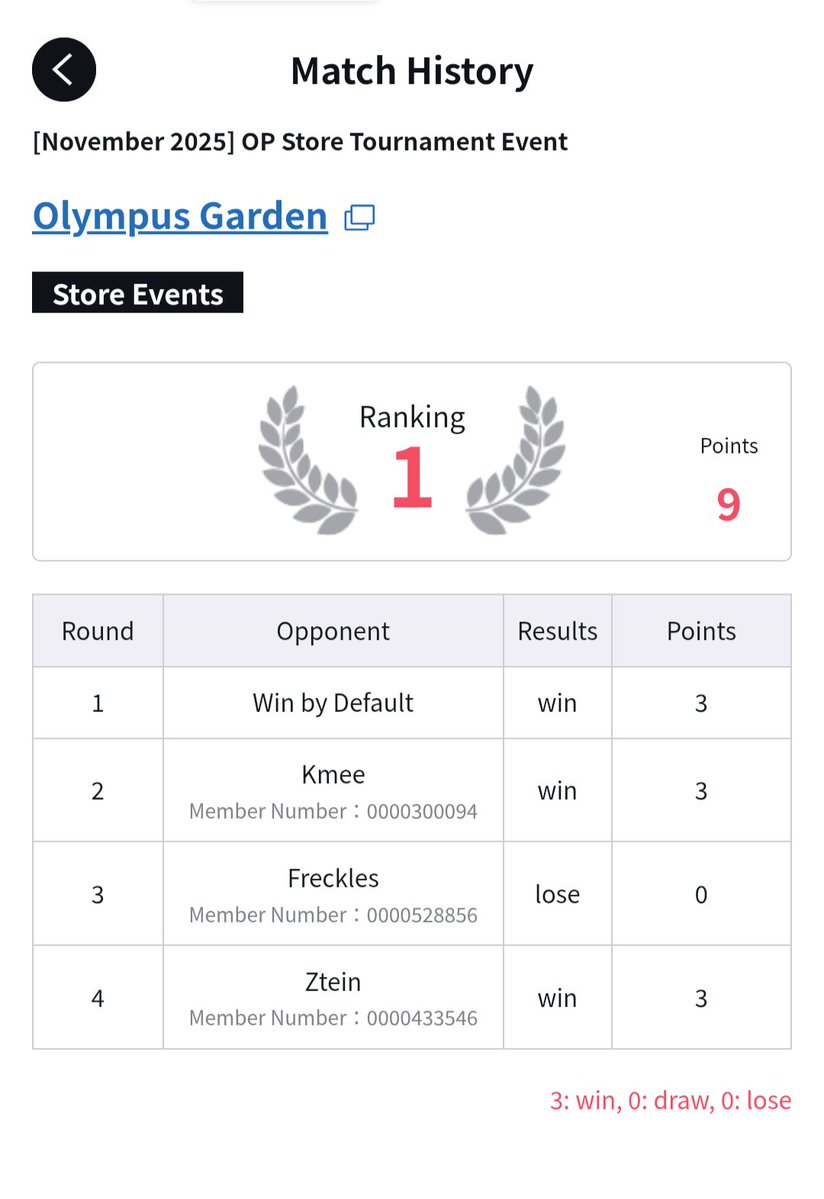 NanaDTauro's tweet image. Mi primer Winner de un Torneo! 
Green Zoro en OP13 es muy fuerte.
Gracias a @KmeeTech_ por ayudarme a entrenar se estan viendo los resultados 💪✨🫡 #onepiecetcg Vamooo team #error404
Abajo los enfrentamientos y dados: