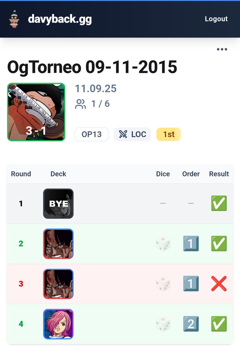 NanaDTauro's tweet image. Mi primer Winner de un Torneo! 
Green Zoro en OP13 es muy fuerte.
Gracias a @KmeeTech_ por ayudarme a entrenar se estan viendo los resultados 💪✨🫡 #onepiecetcg Vamooo team #error404
Abajo los enfrentamientos y dados: