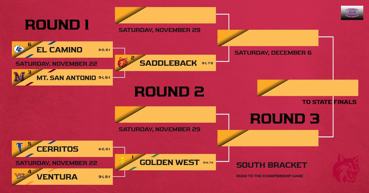 South (SCFA) Playoffs Bracket

<a href="/CerritosFB/">Cerritos College Football</a> <a href="/CerritosFalcons/">Cerritos College Falcons</a> <a href="/MtSAC_athletics/">Mountie Nation</a> <a href="/mtsacfootball/">Mt. SAC Football</a> <a href="/ECCWarriors/">ECC Warriors</a> <a href="/FBWarriorsECC/">ECC Football</a> <a href="/VCPirateFB/">Ventura College Football</a> <a href="/VCAthletics/">VCPirateAthletics</a> <a href="/scfafootball/">Southern California Football Association</a> <a href="/Saddleback_FB/">Saddleback College Football</a> <a href="/SaddlebackColl/">Saddleback College</a> <a href="/gwcathletics/">Golden West Athletics</a> <a href="/GWCfootball/">Golden West College Football</a> <a href="/3C2Asports/">3C2A</a>