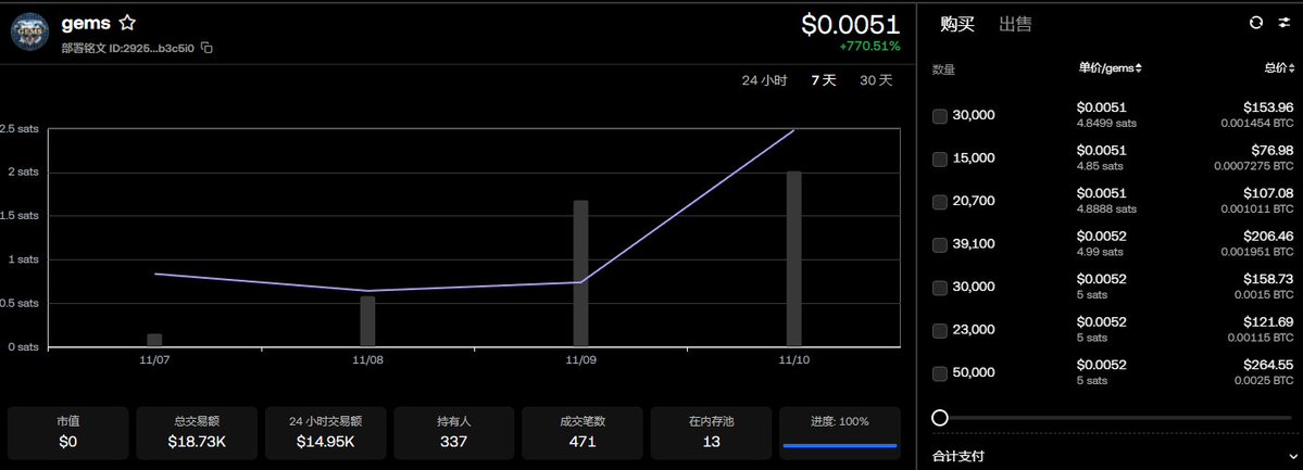 BTCHMHM's tweet image. 宝石怎么飞了，搬砖的怎么不卷了 #Gems #brc20