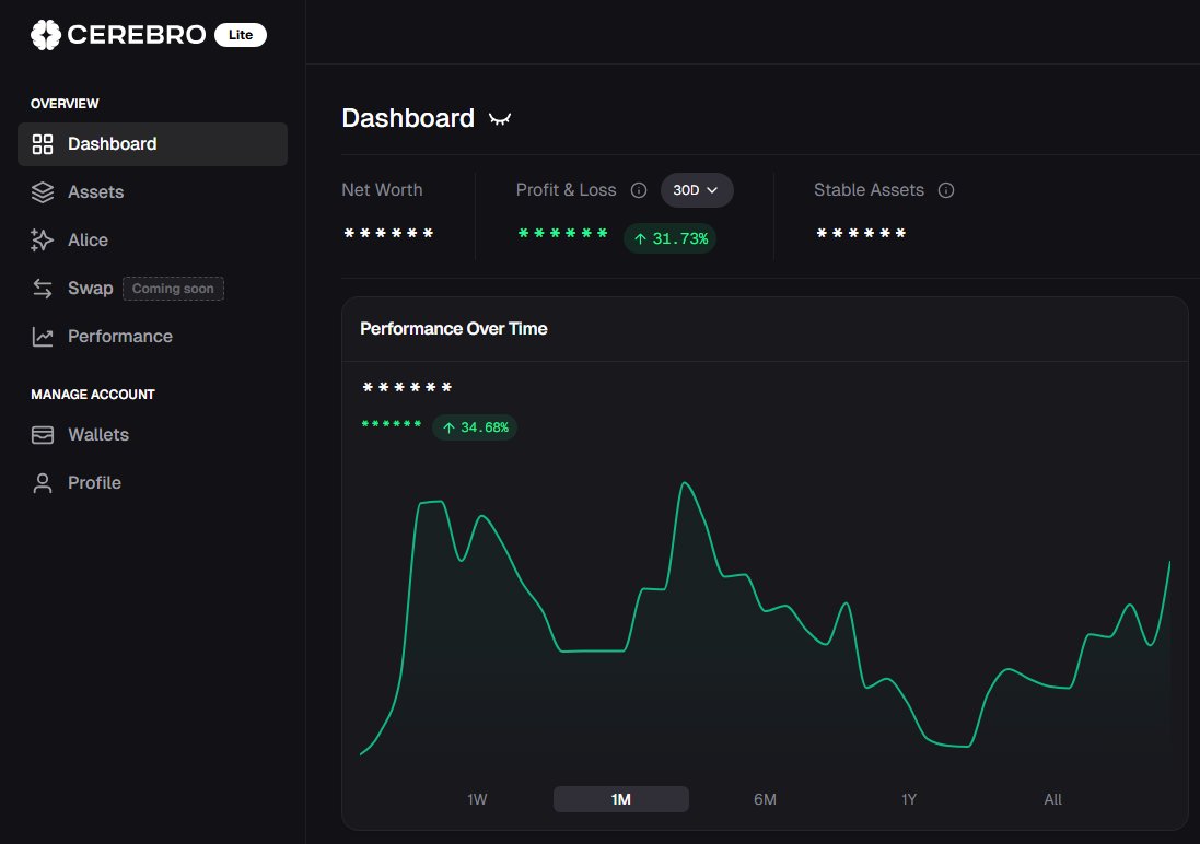 update: the past 30d $btc is -13%, $eth is -16% and my pf is +31%

if i take reference from the close on october 10th after the liquidation event, bitcoin and ethereum will be -5% the past 30d

believing in myself

also i love <a href="/cerebro_hq/">Cerebro</a>