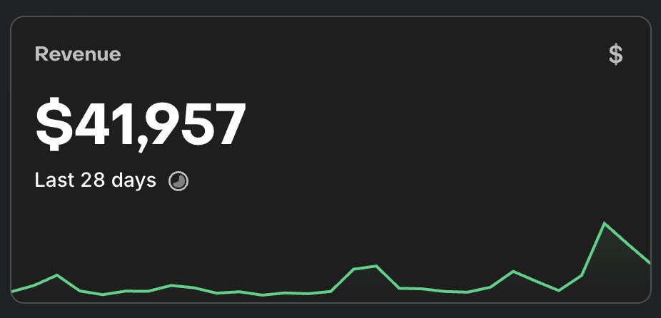 CapitalCasper's tweet image. I cofounded &amp;amp; charted an app in 90 days using organic reels

$40k+ past 28 days

Ask me anything ⤵️