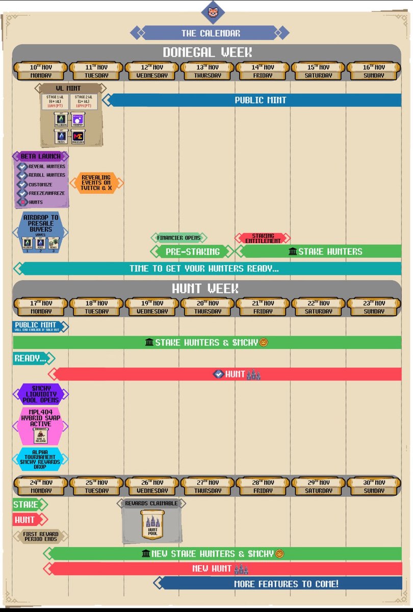 wiwiyoyo123's tweet image. ①
⚔️@FaenoraVerse - DONEGAL WEEK開幕！
NFTミント〜ハントまで3週間の冒険が始まる🔥
まずはWL &amp;amp; Public Mintでハンターを召喚！
#Solana #NFTGame #Web3Gaming