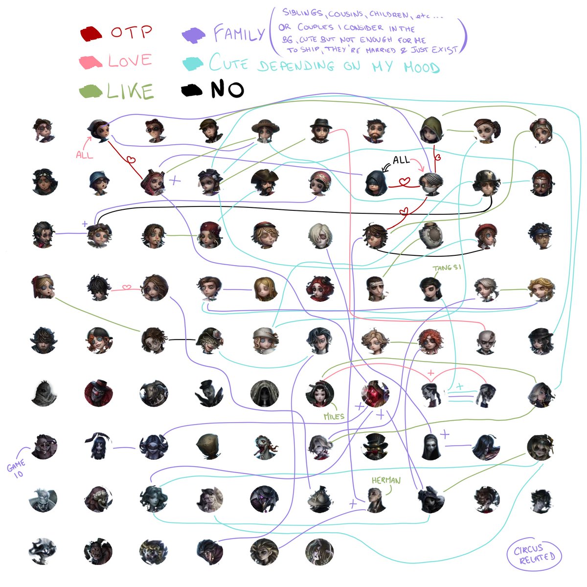 Miidori6's tweet photo. My new idv ship chart updated 😼 (Full mess + most important only) https://t.co/1RFdLzN1LC