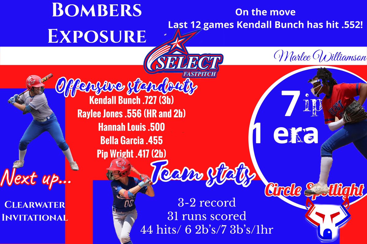 Just a few stats from this weekend! 
Fun stat- Kendall Bunch has hit .552 in our last 12 games! Including over .700 this weekend!  

Aubrey Lewis led us in XBH this weekend with a double and two triples! 

More stats to come!