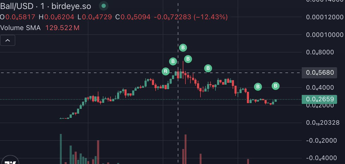 buying manually on jup without a bot and watching the chart on birdeye

elite $ball knowledge