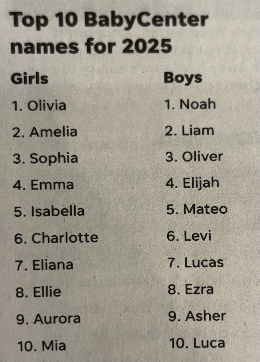 ABD’nde ⁦<a href="/BabyCenter/">BabyCenter</a>⁩ araştırmasına göre 2025 yılında erkek bebeklere verilen en popüler isimler Noah ve Liam olurken, kız bebeklere verilen en popüler isimler ise Olivia ve Amelia olmuş. 
via ⁦<a href="/USATODAY/">USA TODAY</a>⁩