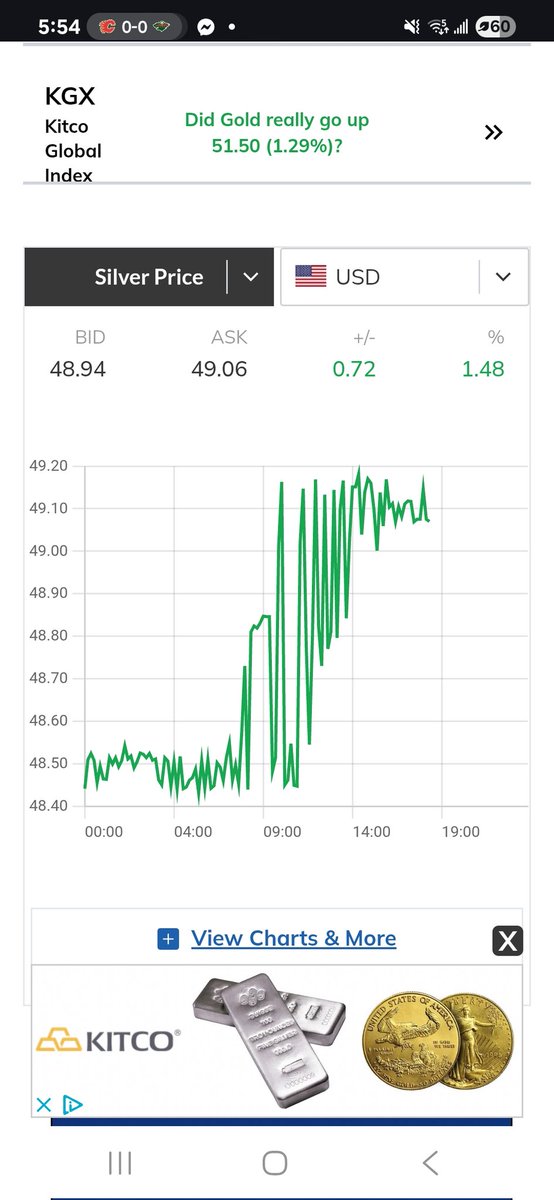 Crazy battle, shorts vs longs.  Shorts lost.  Lol.