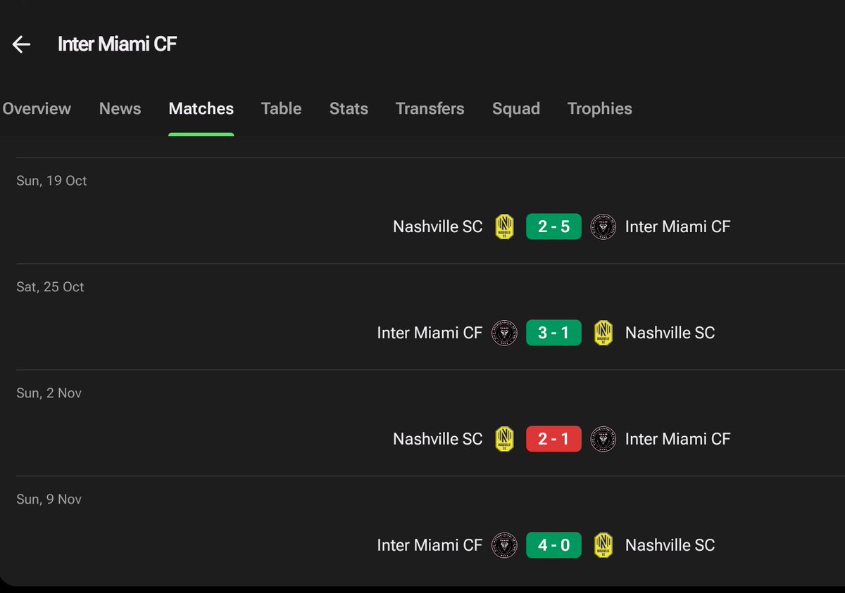 <a href="/TheNassrZone/">Al Nassr Zone</a> Someone tell What type of league this is ? 🤷....... isn't this is statpadding 4 games in a row with same team ... and also they have another match after two days, against each other