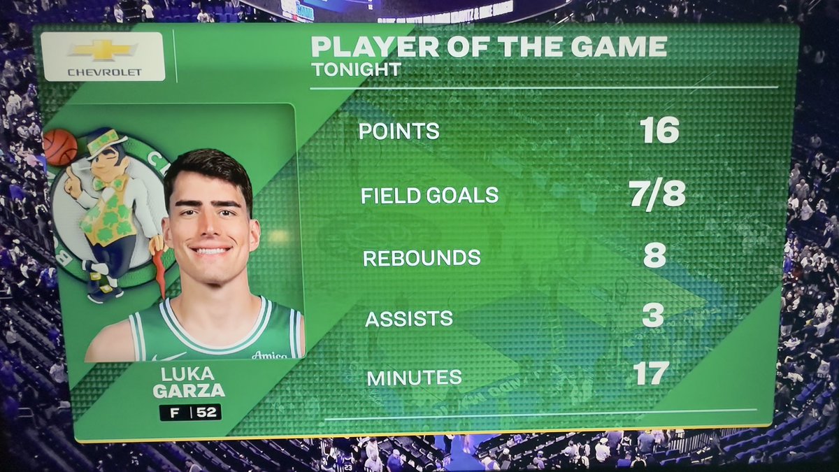 Loganed55's tweet image. Big win on the road!  Luka made a lot of things happen tonight being in the right location, sets good screens, knows how to roll out, good hands, good finisher, and great emotion!  @LukaG_55 @celtics @IowaHoops