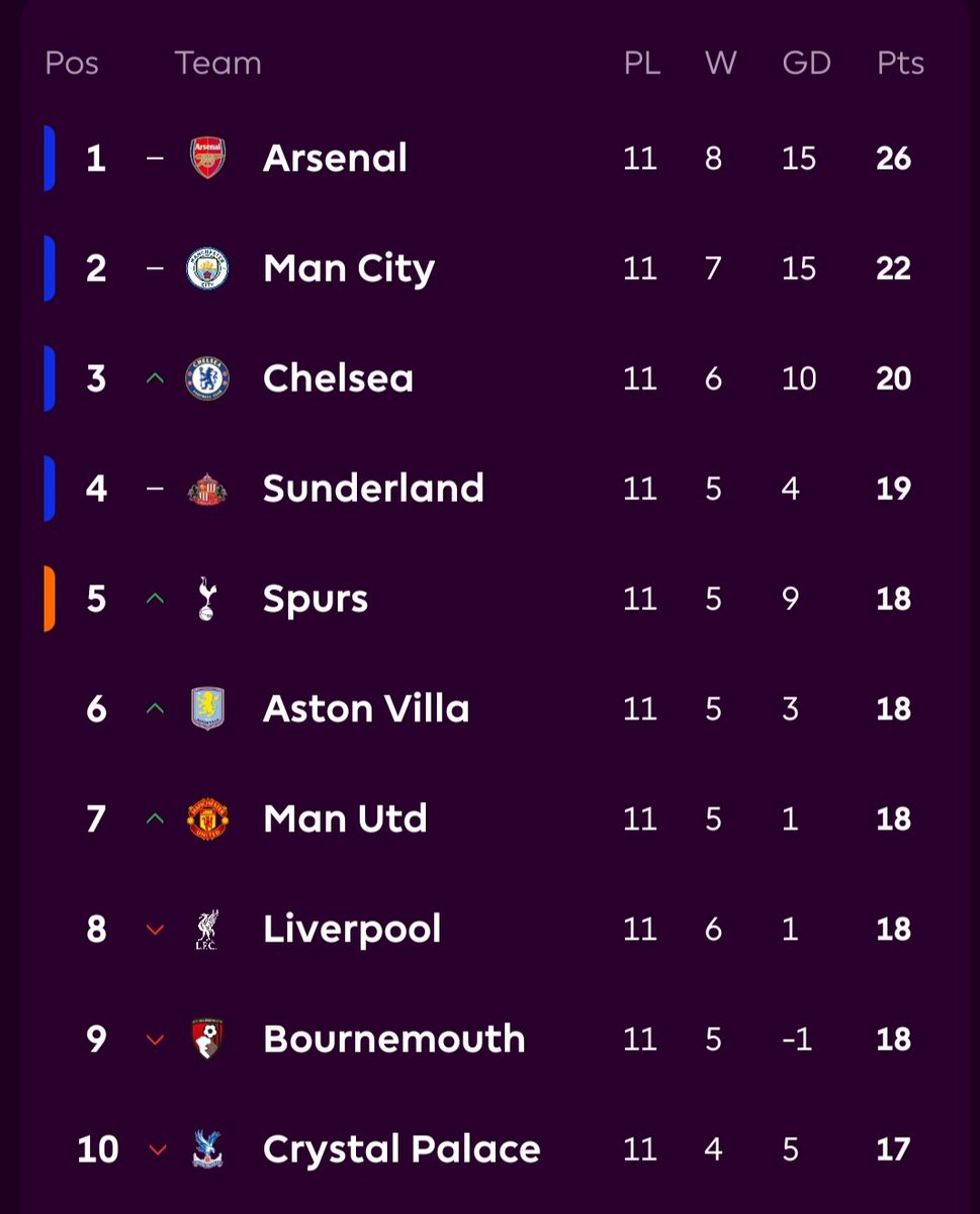PanditFootball.com tweet media