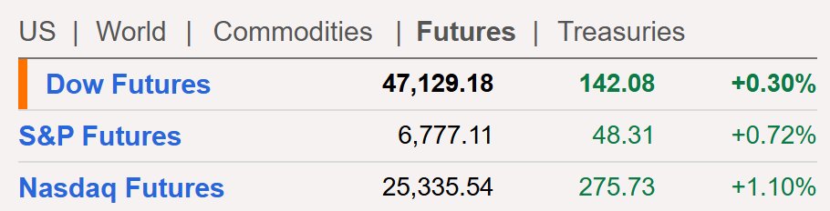 Stocks are skyrocketing 🚀