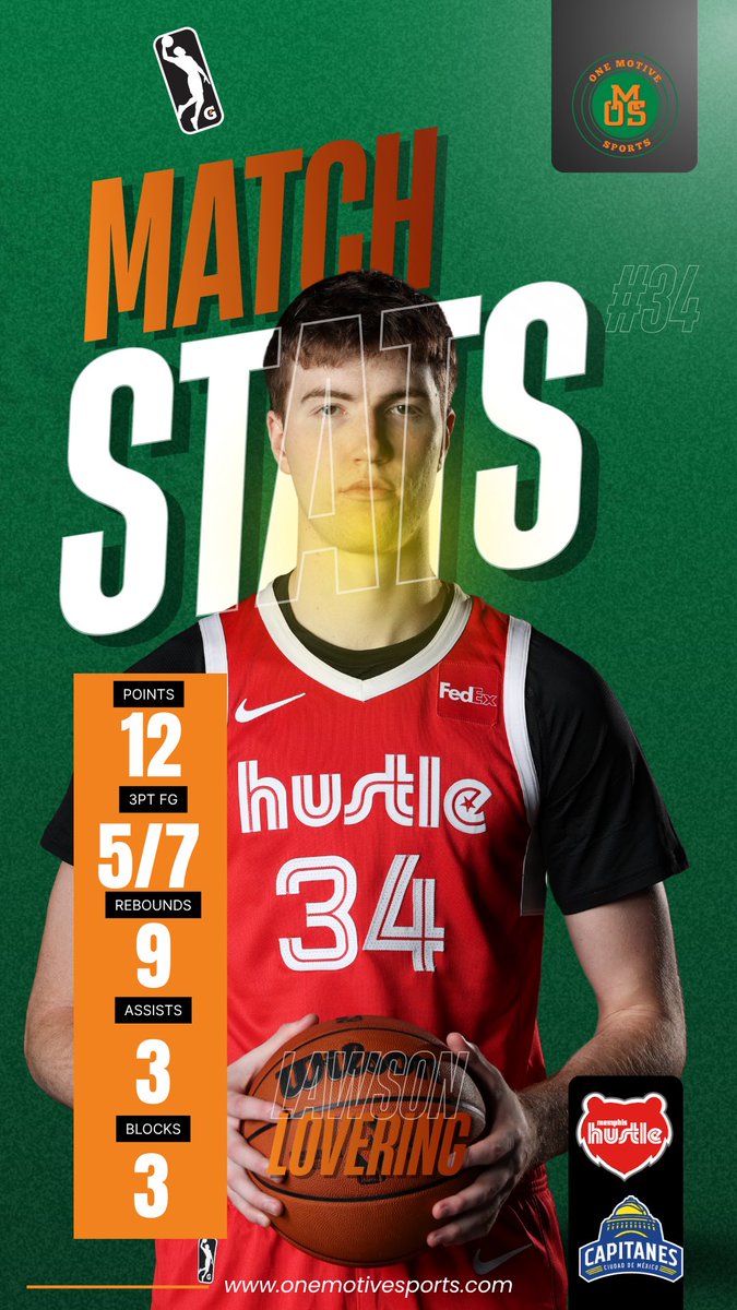 Lawson Lovering is playing like a man on a mission to start his pro career! 

The 7’1” Center from Cheyenne, Wyoming had 12 points, 9 rebounds, 3 blocks and 3 assists in the Memphis Hustle <a href="/MemphisHustle/">Memphis Hustle</a> 109-103 win over the Mexico City Capitanes in NBA G League action! #OMS
