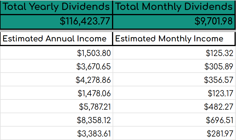 Devoted Dividend Investor tweet media