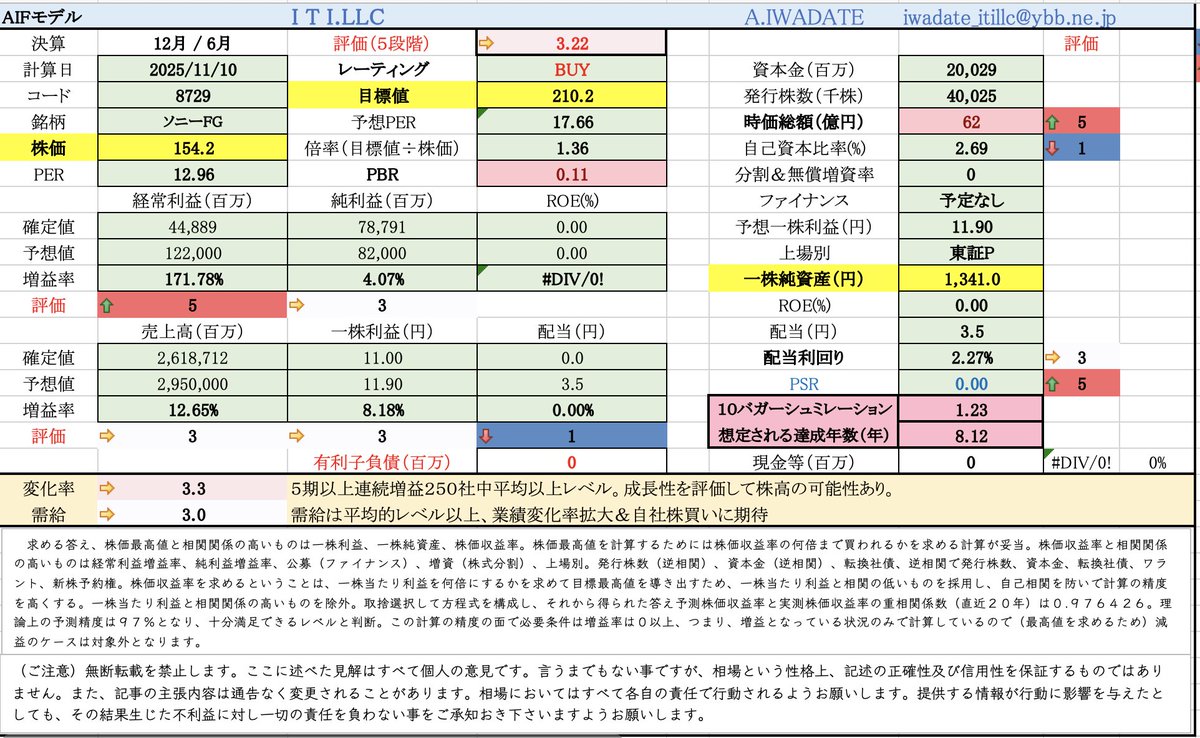 プレジデント21年1月〜23年4月 岩舘昭宜 on X