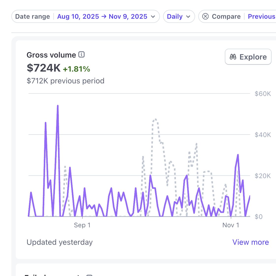 X_FINALBOSS's tweet image. I made &amp;gt; $7.8M since 2024 selling digital products

Here's how in 10 steps: 

1. make X account (5 sec) 
2. pick topic: ecom, websites, sales, etc (5 sec)
3. find #1 influencer in that niche (10 sec)
4. gather their tweets, AI generate 300 tweets
5. Use tweethunter to auto post…