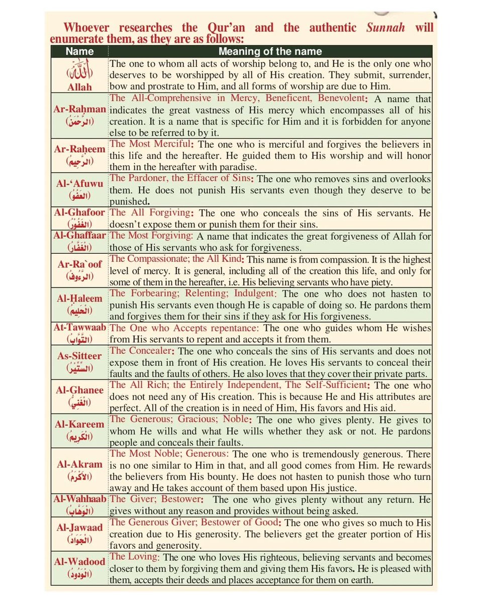 The 99 Beautiful Names of Allah
Call Allah with these names, He will respond...

THREAD