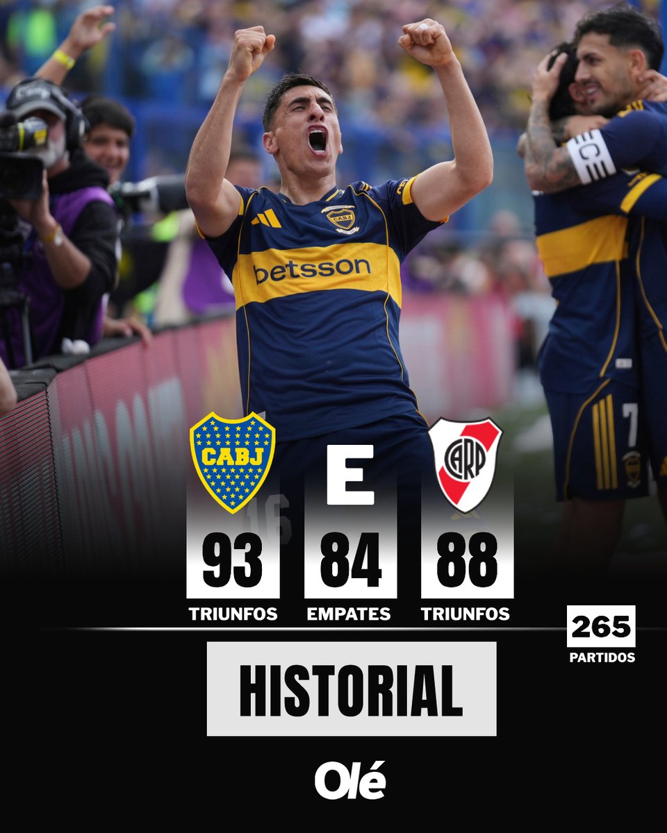 DiarioOle's tweet image. BOCA SE ALEJA EN EL HISTORIAL 🟡🔵

El Xeneize se impuso ante River y estiró su paternidad en el superclásico