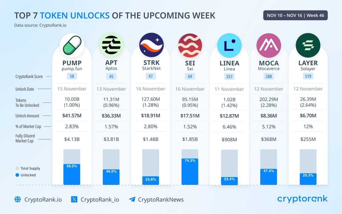 CryptoRank.io tweet media