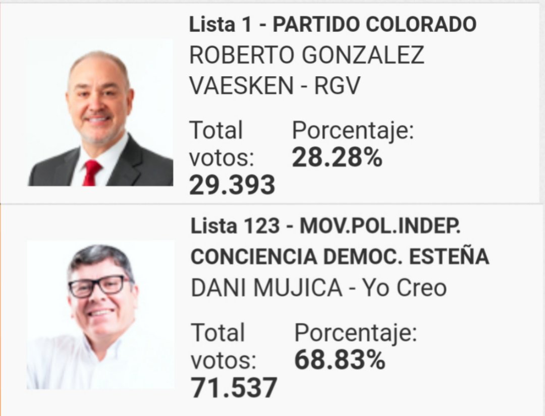 CuartoPoder_Py's tweet photo. 🔴CONSUMADO ES... https://t.co/3hu2UrPbVm
