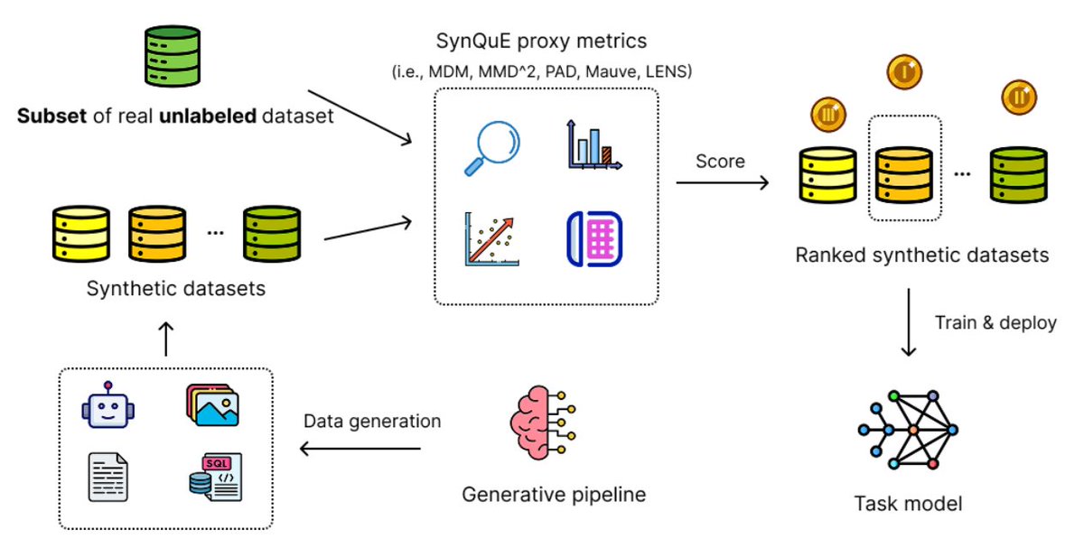 arthurchen189's tweet photo. Paper: https://t.co/Z90rd4Q3CQ
How SynQuE proxies work: https://t.co/0tEvqBQYAP