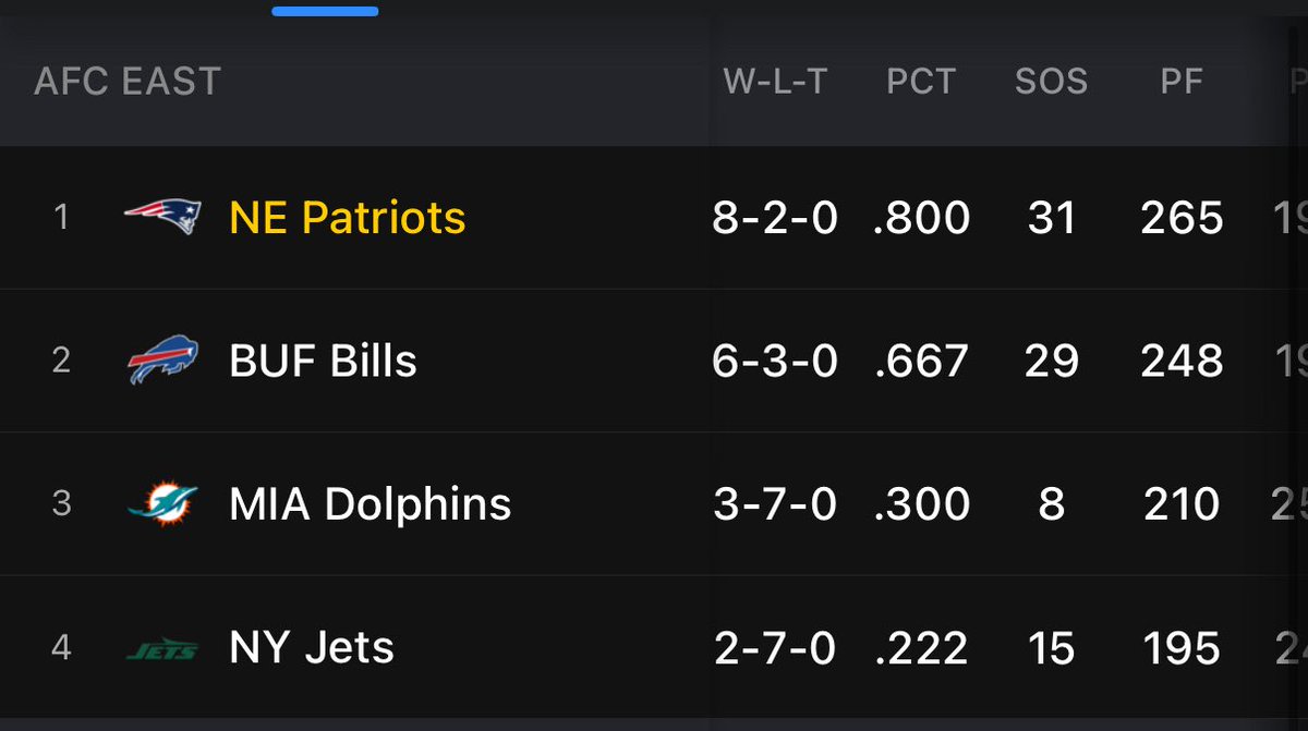 Dave Portnoy tweet media