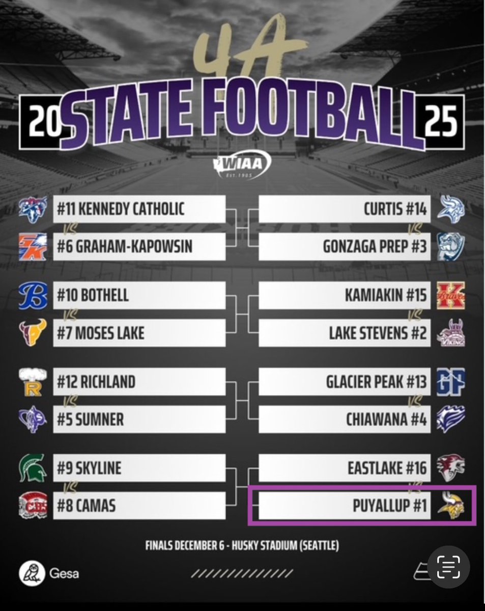 Blessed to earn that #1 seed in 4A! Bracket szn is here - time to prove why we're on top 😤#RoadToState <a href="/CoachDjayy/">DJ Mims</a> <a href="/coachrambo09/">Coach Rambo</a> <a href="/DVSP87/">Darryl Anthony-Dillard Valdez Jr</a> <a href="/PHSVIKS/">PHS Vikings</a>