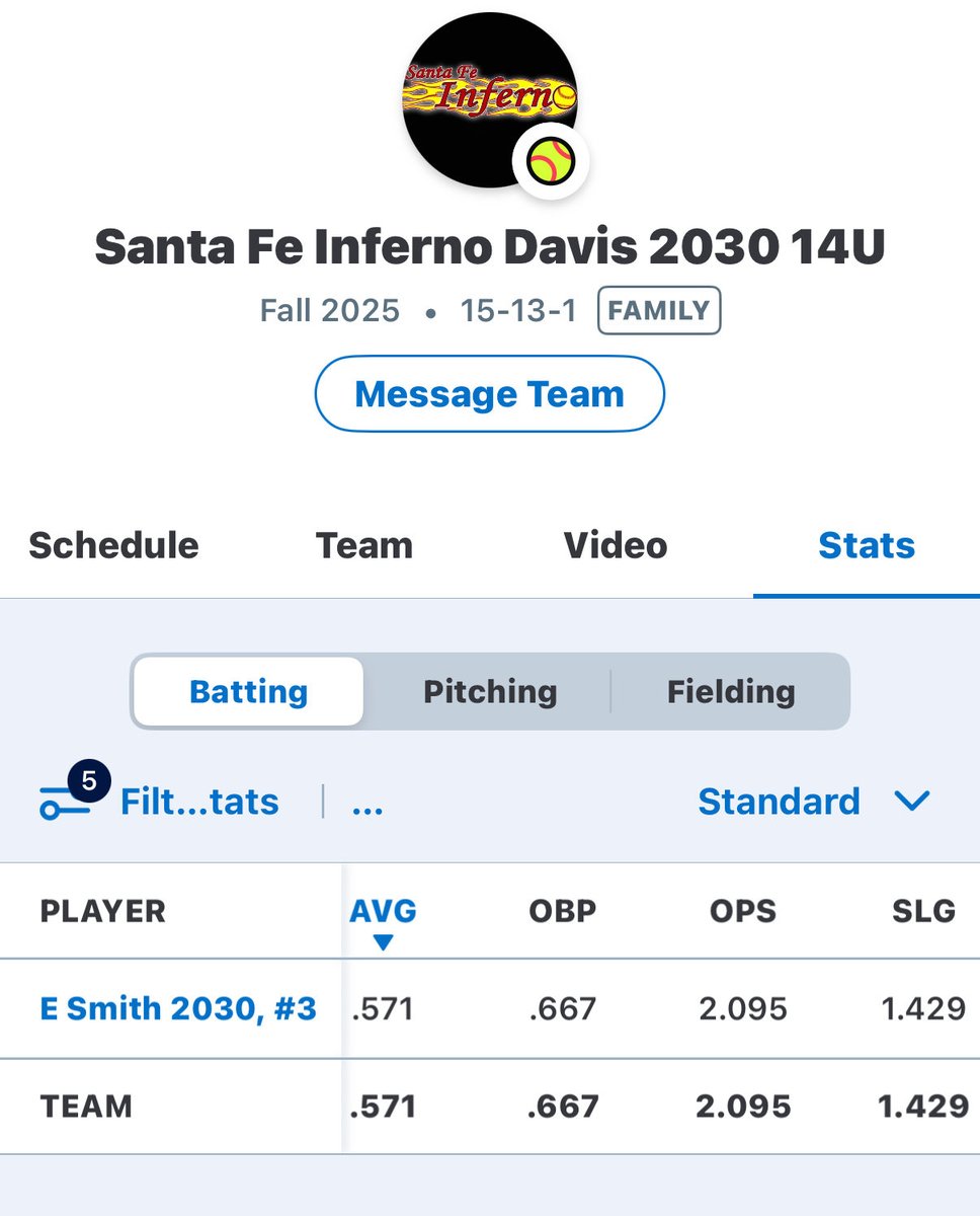 Emmie_Smith2030's tweet photo. Had a great showcase with my @FeInferno_Davis team. Hitting two off the fence in Newberry at the @BackwardsKJax event going 4-7 with 2 doubles and 2 triples this weekend and stellar defense! Thank you @QuintinProthro for your continued teaching and guidance to make me better. Thanks to all the coaches who came to watch us. Planning to get back at it this week for another tournament this coming Saturday! @Alainawatson_14  @TenlyDavis 
@rileygoreeee @marisarunyon @StetsonSoftball @FeNowling @LineDsoftball @NDsoftball  @CoachMary_Brown @IHartFastpitch @TOP_D1RECRUITS @DartmouthSball @JenWilliamsDSB @GaTechSoftball @QuintinProthro