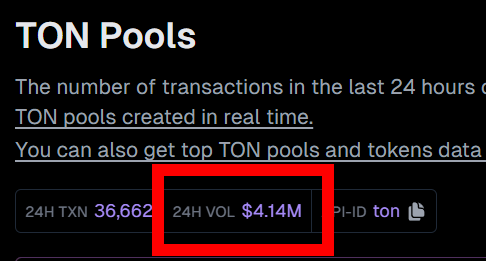 Are you enjoying the @tonmeme season?

The DEX volume within the TON ecosystem still remains quite low. Imagine if the trading volume on TON DEXs exceeded 100 million.

When that moment comes, will you be in the position to gain the most from it?

$FISH
