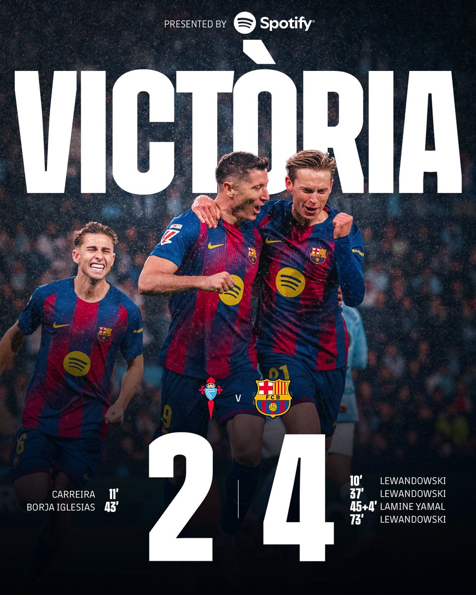 مبرووووووووكك كتلان ❤️💙 مباراة متكامله خصوصا الشوط الثاني شوط من مباريات برشلونة الموسم الماضي و قلصنا الفارق مع مدريد لـ 3 نقاط بس قبل التوقف شي ممتاز مع كمية الاصابات و موعدنا بعد التوقف ان شاء الله