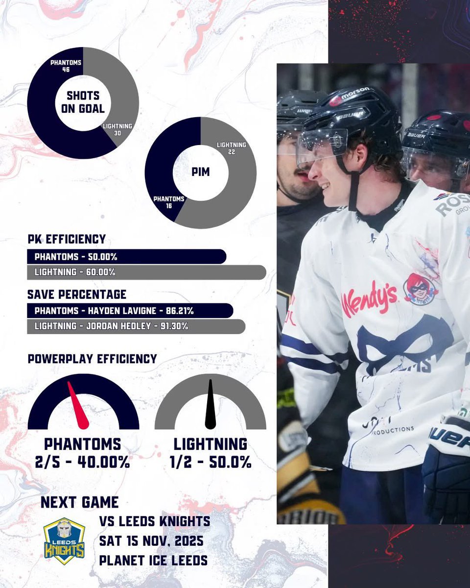 All the numbers from tonight's defeat against the Lightning ⬇️

#WeArePhantoms