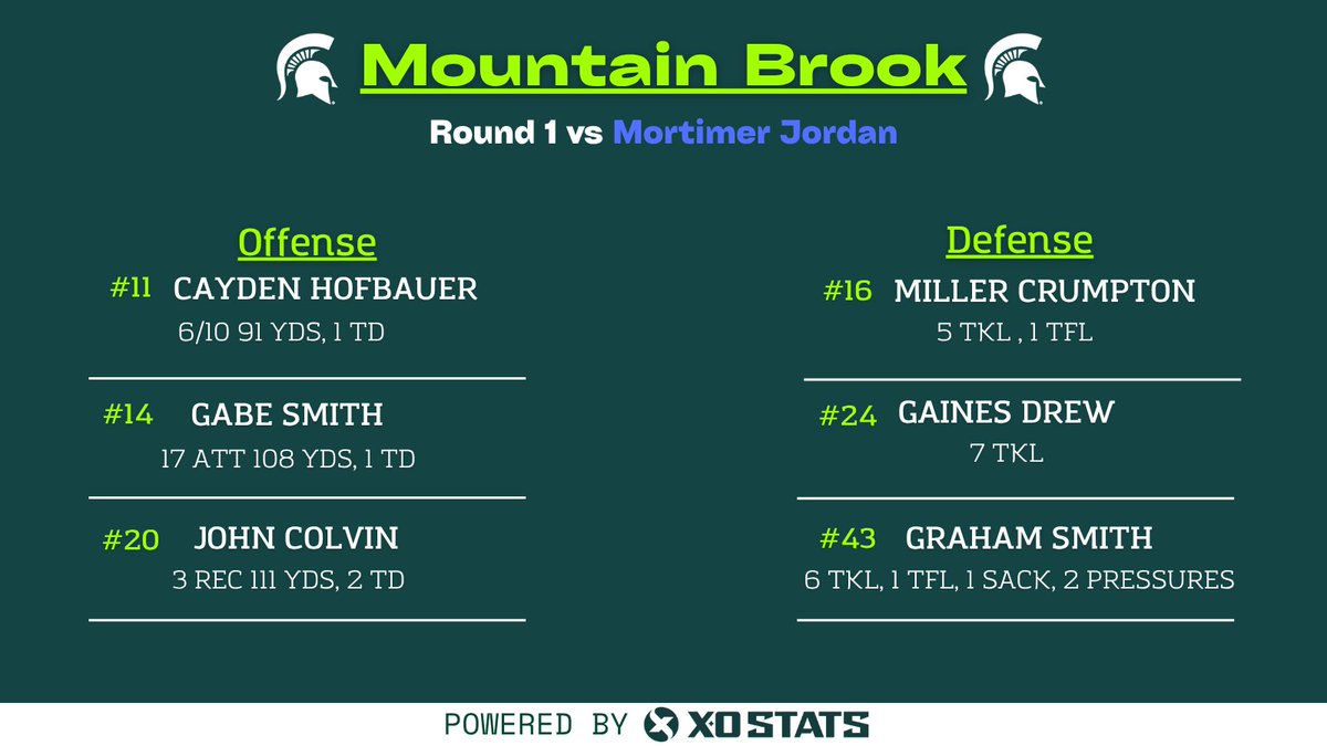 XO Stats tweet media