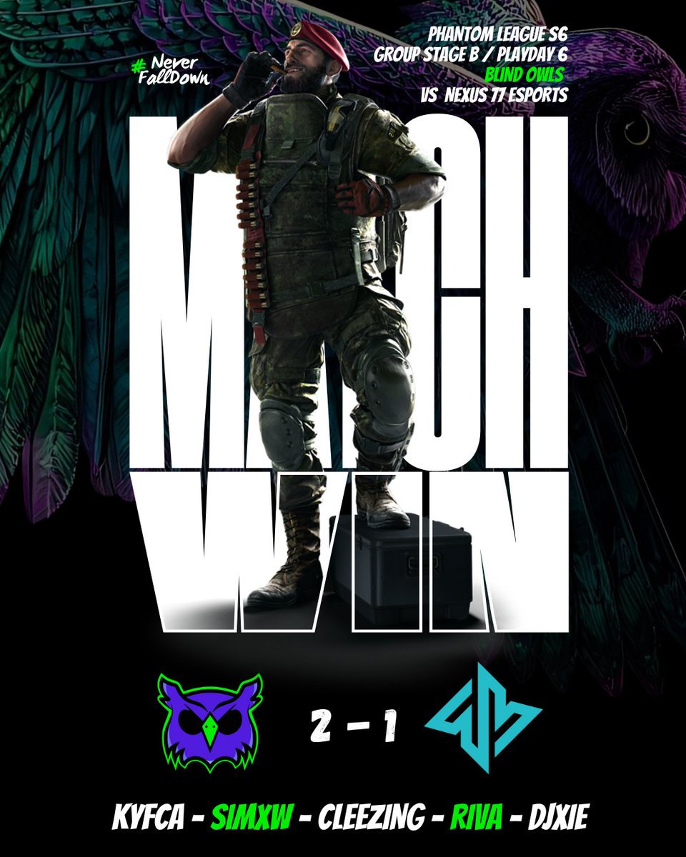 BlindOwlsGG's tweet image. Definitely the kings of the @PHANTOM_LEAGUE group stage 👑

6 / 6 WIN And 18 points locked ✅️

🗺 7 - 3 on Club House
🗺 2 - 7 on Border
🗺 7 - 3 on Labs

GGs to @Nexus77Esports 🤝

#NeverFallDown