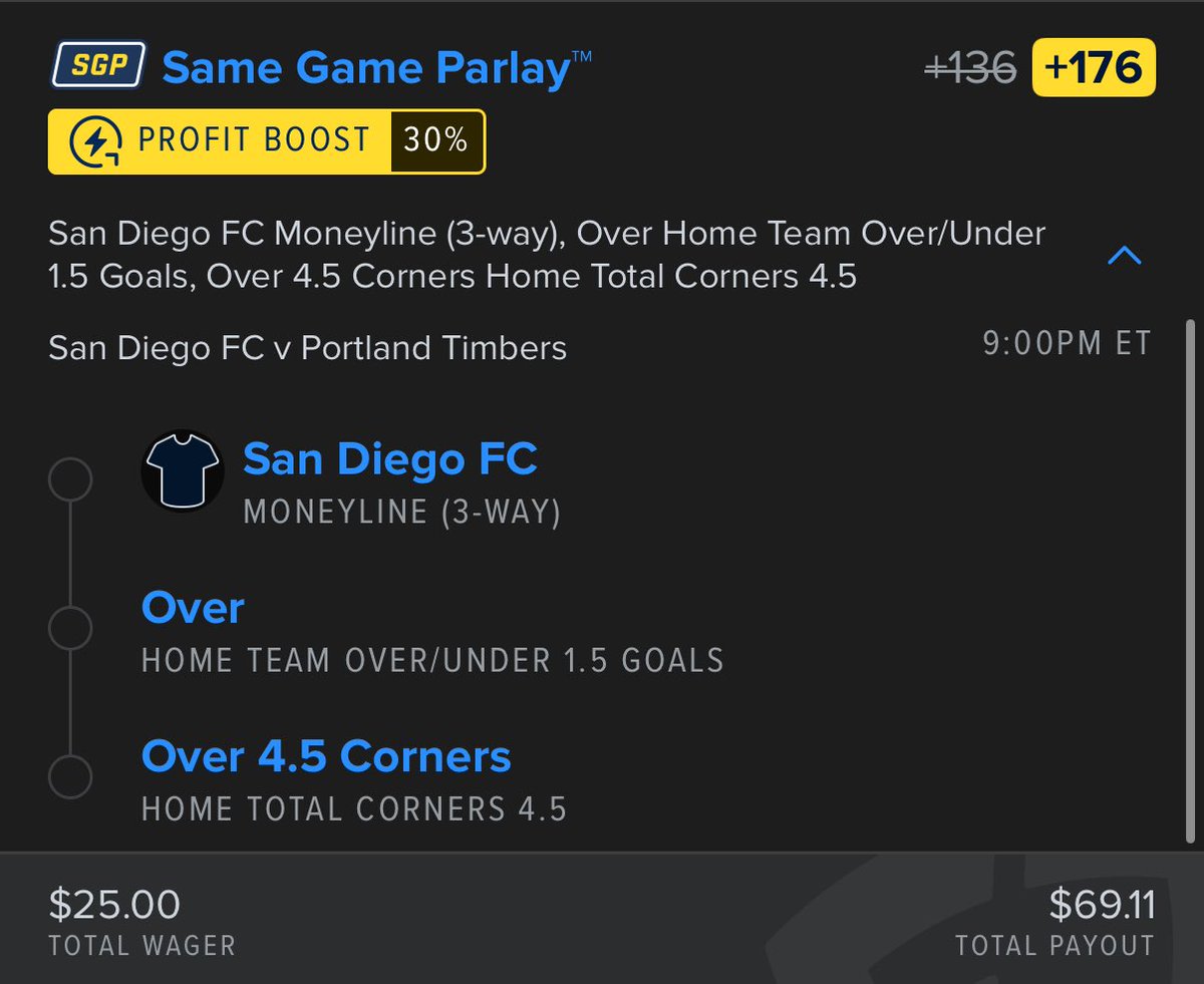 ⚽️ MLS SGP
• San Diego FC ML
• San Diego O1.5 Team Goals
• San Diego 5+ Corners

🚀 +136 ➜ +176
📚 FanDuel 30% Soccer Parlay Boost
🎯 $25 (Max) Pays $69.11

📊 Boosted Bets YTD:
307-365 | +$18,569.57 | +28.7%