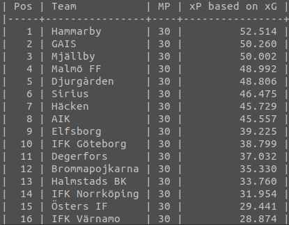 Daniel Hugardt tweet media