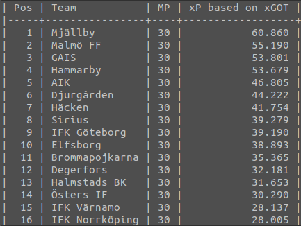 Daniel Hugardt tweet media