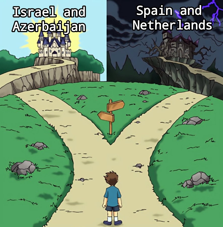 Which countries are we talking about ?