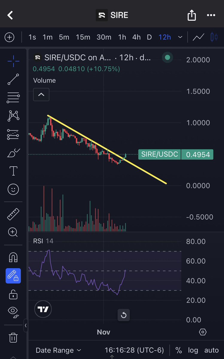 $SIRE looks spicy 📈