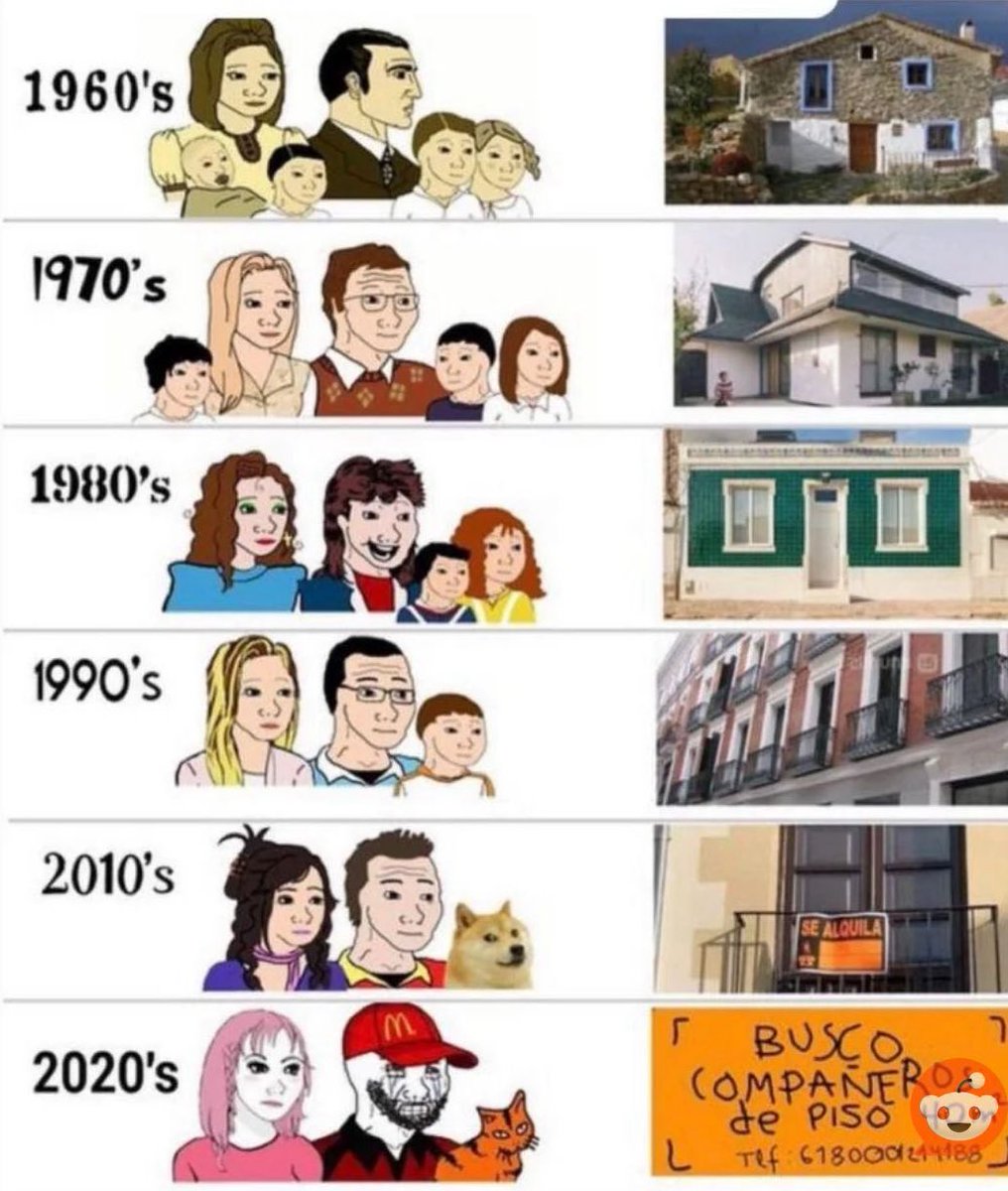 euribor_com_es's tweet photo. El progreso en España. https://t.co/fhnplV9LDX