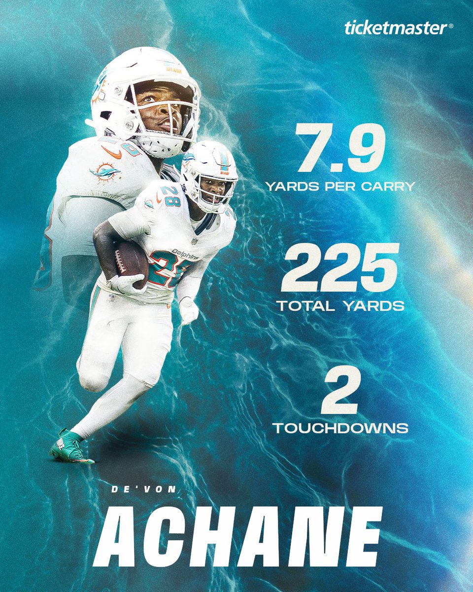 Achane ate today 🍽️