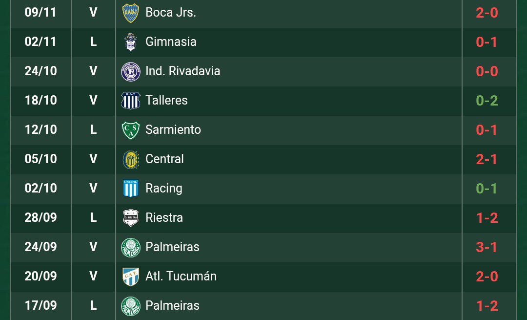 Tranquilos que tenemos buena energía y el técnico es un pibe de club