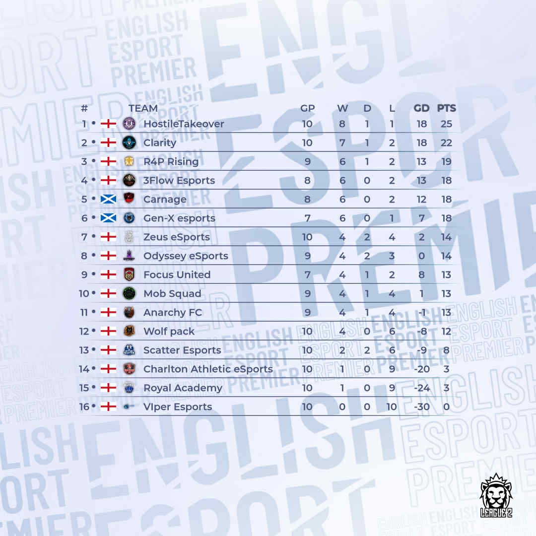 VPG United Kingdom tweet media