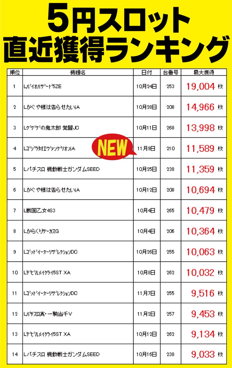 ゼストブリックガーデン on X