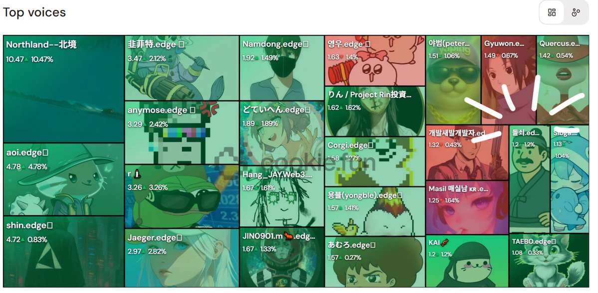 DFMBA3RD2's tweet image. [ edgeX 야핑 24H 리더보드 찍먹]

@edgeX_exchange

오늘도 edgeX 소식을 전해보고자 다른 분들 글을 보던 중..

jaeger님의 리더보드 7등 등재 소식을 보았는데요.

곳곳에 포진해 있는 한국 분들을 보며 자랑스워하던 순간..

저기 구석에 있는 올드한 아저씨를 발견!!

edgeX 커뮤에 중요한 분들과…