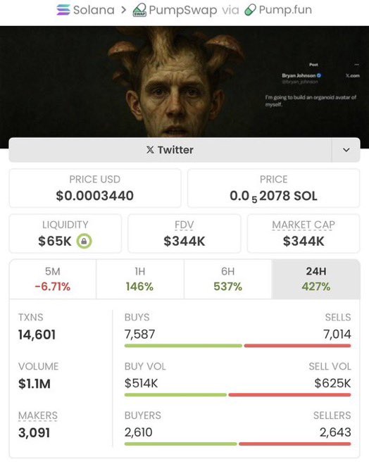 KaldorGlobal's tweet image. #experiment went from $3.8K to $344K MC — that’s a massive 90x gain!

No luck, just perfect timing and real alpha.

Hit follow &amp;amp; join my  TG before the next monster play takes off

Ca: 4rMaJ2ZUGxyT7VrG9ThF72HYD8PfUdKrcNj59rcZpump