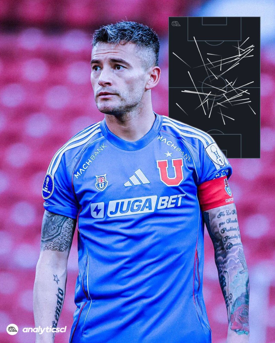 analyticscl's tweet photo. Charles Aranguiz en el triunfo de la U ante Limache:

◉ Gol
◉ 1° en toques [69]
◉ 1° en duelos ganados [8]
◉ 1° en eficacia de pases [90%]
◉ 1° en pases completados [47/52]
◉ 1° en entradas completadas [4/4]

Partidazo. 🔝 https://t.co/tCyHTVxgSt