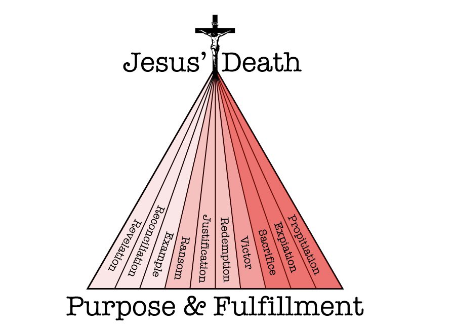 Penal substitution is the heart of the atonement. Jesus stood in our place, bore our penalty, and satisfied God’s justice. But the cross is not one-dimensional. In paying our debt, Christ also ransomed, redeemed, reconciled, defeated darkness, and revealed God’s love.